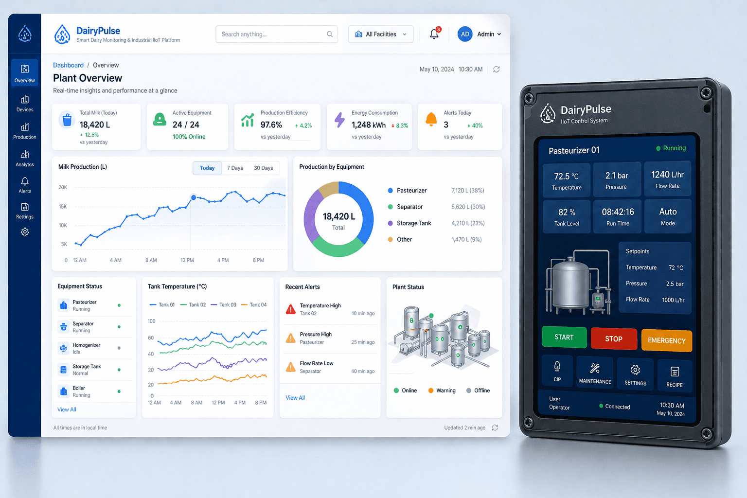 Smart Dairy Monitoring & Industrial IIoT Platform graph 1 Smart Dairy Monitoring & Industrial IIoT Platform | Nitesh Solanki